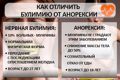 Лечение булимии в Озерном